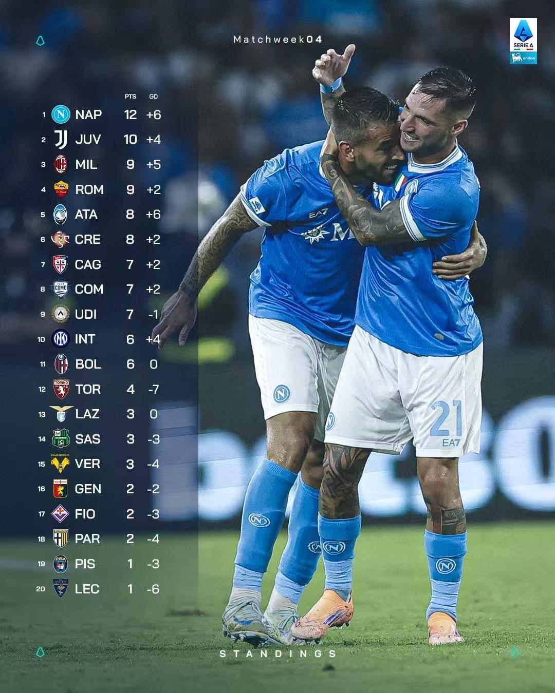 金年会体育平台-赛地聚焦：意甲清晨热度飙升，广东宏远迎来里程碑，信心回归，球探报告显示潜力的简单介绍