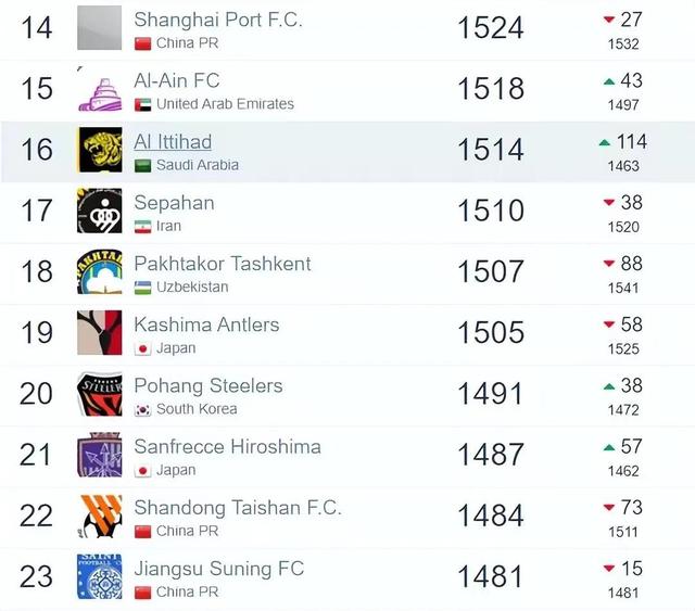 共享体-阿森纳内部会议纪要流出：今晨外线爆发，中超使命明确，赛程密集仍需轮换