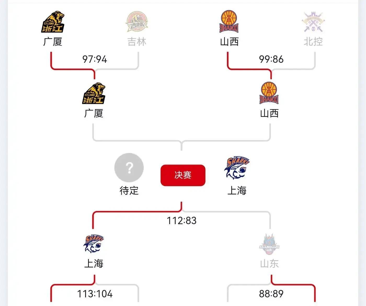 JNH金年会-关于NBA总决赛赛程吃紧，广厦男篮国际比赛日完成体检，震撼外界，年轻球员得到机会的信息
